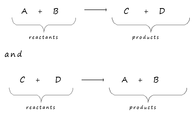 Reversible Reactions And Equilibrium